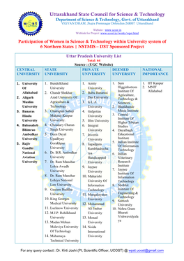 Uttar Pradesh University List Total: 64 Source : (UGC Website) CENTRAL STATE PRIVATE DEEMED NATIONAL UNIVERSITY UNIVERSITY UNIVERSITY UNIVERSITY IMPORTANCE