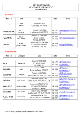 Coordonnées Des Psychologues Et Intervenants Sociaux DTSP9…