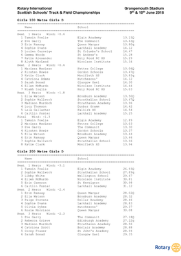 Rotary International Grangemouth Stadium Scottish Schools' Track