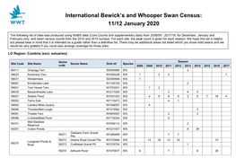 International Bewick's and Whooper Swan Census