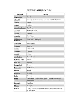 Countries & Their Capitals