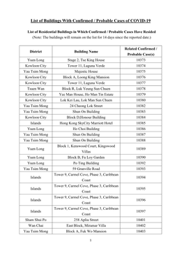 List of Buildings with Confirmed / Probable Cases of COVID-19