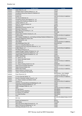 Smelter List 2017 Survey Result by EIZO Corporation Page 1