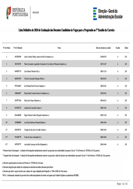 Lista Definitiva De 2020 De Graduação Dos Docentes Candidatos Às Vagas Para a Progressão Ao 7º Escalão Da Carreira