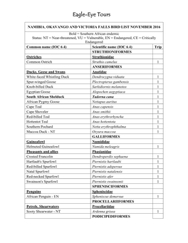 2016 Namibia, Botswana & Victoria Falls Species List