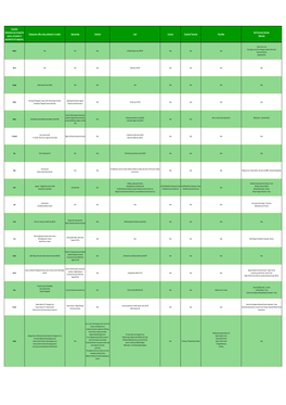 Register of Interests 2017-18