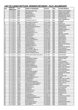 LIST of PENSION REVISION (78.2% IDA MERGER )CASES SETTLED