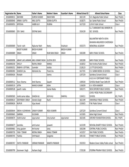 Registration No Name Father's Name Mother's Name Guardian's Name Alloted School ID Alloted School Name Class 20160000013 MAYANK SURESH KUMAR RAKHI RANI 1821139 N