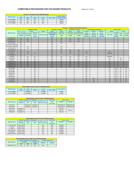 COMPATIBLE PROCESSORS for ITOX BOARD PRODUCTS Updated on 11/02/10