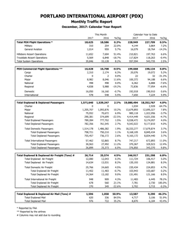 PORTLAND INTERNATIONAL AIRPORT (PDX) Monthly Traffic Report December, 2017: Calendar Year Report