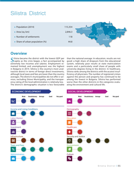 Silistra District