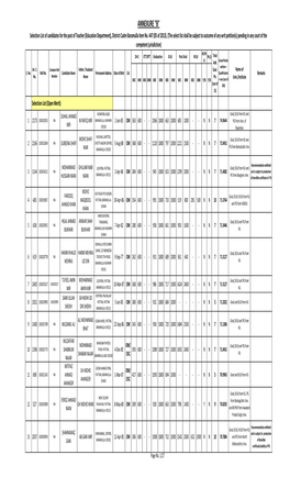 Selection List of Teachers Baramulla Distt-Item No. 447 (05 of 2013)