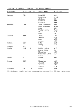 Addendum3.Doc 279 APPENDIX IV – ALPHANUMERIC CODES for DEMERSL TRAWL GEARS