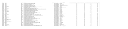 Sheet1 Page 1 Gene Symbol Gene Description Entrez Gene ID