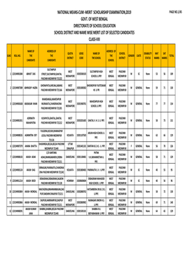 Paschim Mednipur Merit List