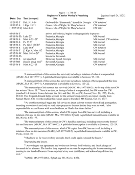 Register of Charles Wesley's Preaching