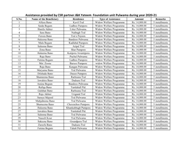 Assistance Provided by CSR Partner J&K Yateem Foundation Unit