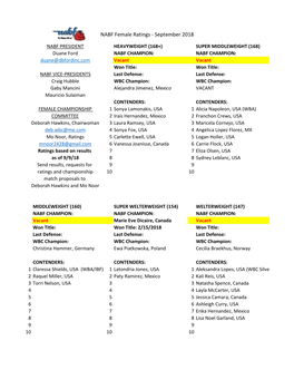 NABF Female Ratings - September 2018