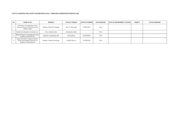 LIST of ACCREDITED CIVIL SOCIETY ORGANIZATIONS (Csos) - CORDILLERA ADMINISTRATIVE REGION (CAR)