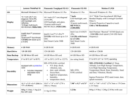 Panasonic Toughpad FZ-G1 Panasonic FZ-M1 Motion CL920