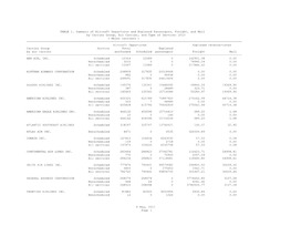 9 May, 2011 Page 1 TABLE 1. Summary of Aircraft Departures And