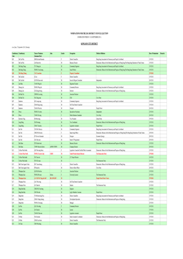 Nominations for the 2011 District Council Election (Nomination Period: 15-28 September 2011)