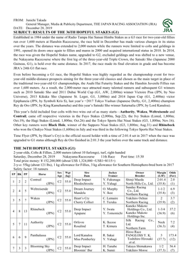 The 36Th Hopeful Stakes (G1)