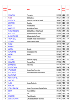 01/2012 Journal Name ISSN Impact Factor 5 Yr IF 1 ECONOMETRICA