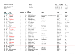 40 IRC One | Class Total