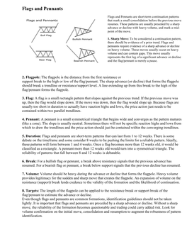 Chart Patterns and Technical Indicators