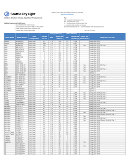 Clothes Washer Rebate, Qualified Products List