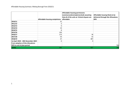 Affordable Housing Summary: Woking Borough from 2010/11 1