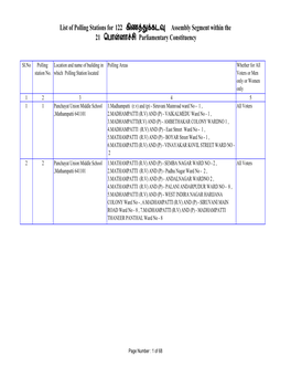 List of Polling Stations for 122 கிண கட Assembly Segment Within The