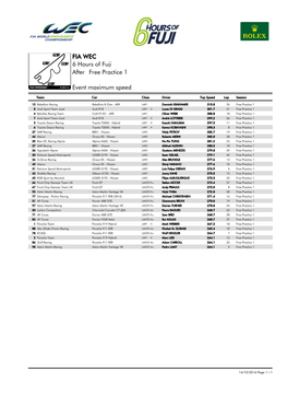 Event Maximum Speed Free Practice 1 6 Hours of Fuji FIA WEC After