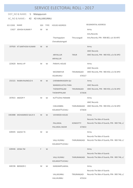 Service Electoral Roll - 2017