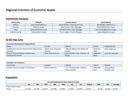 Regional Inventory of Economic Assets