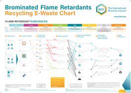 Flame Retardant Substances