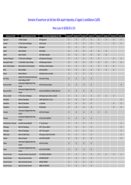 Suivi Des Alsh Ayant Candidatés Maj 30 06 20