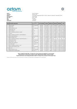 5 City Metro (Aggregate Figure), Sydney, Melbourne, Brisbane, Adelaide & Perth Rank Description (Grouped) (R) 5 City Metro S