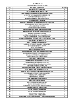 2020 Neqas-Cc List of Clinical Laboratories No