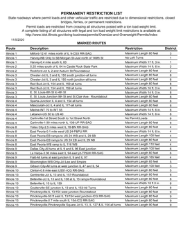 Permanent Restriction List