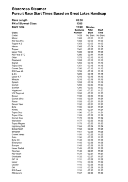 Pursuit Race Times Sailjuice 2017 Start Order