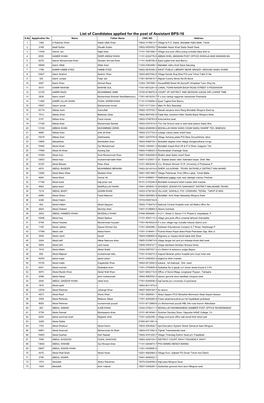 List of Candidates Applied for the Post of Assistant BPS-16 S.No Appplication No