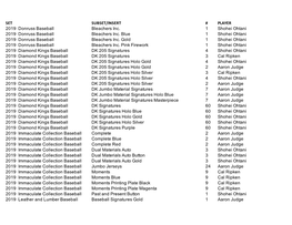 February 21 Redemption Update