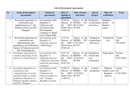 List of Investment Agreements № Name of Investment Agreements