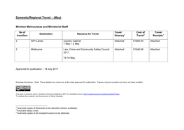 Domestic/Regional Travel – (May)