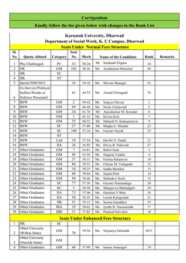 Corrigendum Kindly Follow the List Given Below with Changes in the Rank List