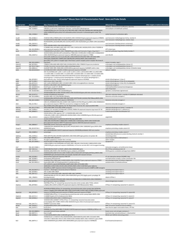 Ncounter® Mouse Stem Cell Characterization Panel - Gene and Probe Details