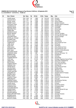 Consulter Le Classement Général