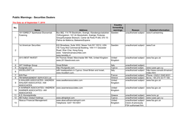 Public Warnings - Securities Dealers